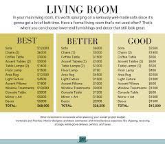 cost to decorate a living room
