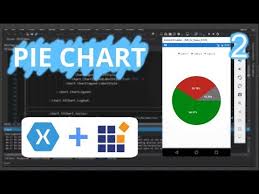 Pie Chart In Xamarin Forms Using Sfchart Syncfusion 2
