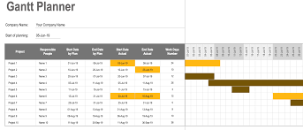 excel gantt chart with conditional
