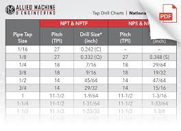 pipe tap size pitch tpi drill size