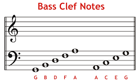 What Is Bass Clef Notes Get Education