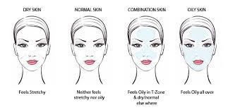 skin types for makeup millefiori
