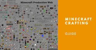 How To Craft Items In Minecraft