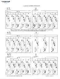 Clarinet Institute Altissimo Fingering Chart Alto