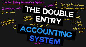 Double Entry System Defined Features