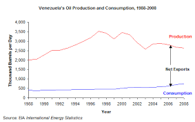 Latin American Herald Tribune Venezuela Says Oil Output At