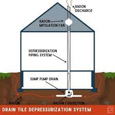 top 4 radon mitigation systems your