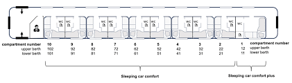 new generation nightjet sleeper trains