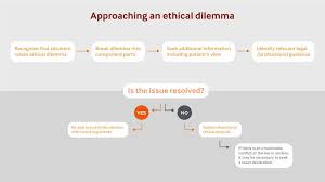 Bma 4 How To Approach An Ethical Dilemma