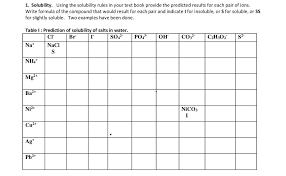 Solved 1 Solubility Using The Solubility Rules In Your