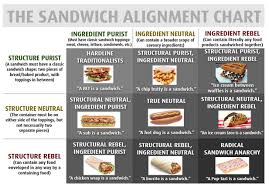 Pin By Sheryl Moody On Pathfinder Rpg Sandwiches Pop