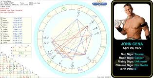 Pin By Astroconnects On Famous Taurus Birth Chart Taurus