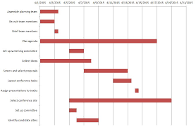 Timeline Graphs Sada Margarethaydon Com