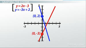 of linear equations graphically