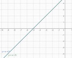 Solving Equations With Infinite