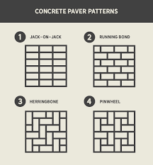 How To Install Pavers Perfectly In A