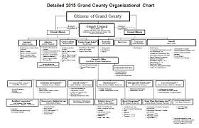 55 Efficient Corporation Chain Of Command Chart
