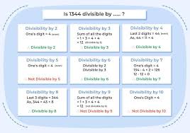 Divisibility Rules From 1 To 19