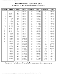 Weight Conversion Chart Grams Ounces In 2019 Cooking