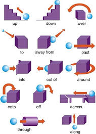 prepositions of time place and