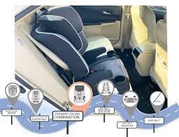 safety 1st comfort ride car seat review