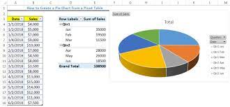 a pie chart from a pivot table