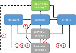 Flow Chart Showing Energy Analysis Of Stps Rd From Basement