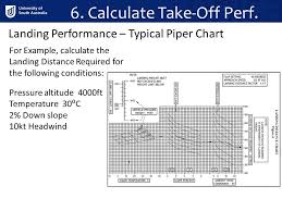 Performance Atc Chapter Ppt Video Online Download
