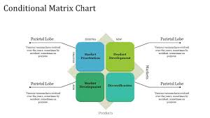 Matrix Organizational Chart Template P Slideegg