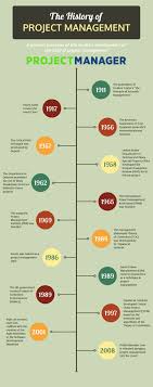 History Of Project Management Projectmanager Com