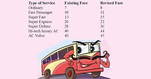 Kerala Hikes Bus Fares Minimum Charge At Rs 8 Bus Fare