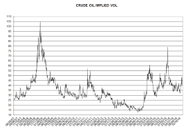 Monster Record Wti Option Volume Commodity Research Group