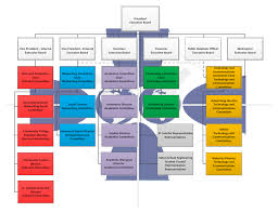 File Organizational Flow Chart 1 Png Wikimedia Commons