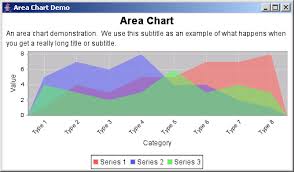 Jfreechart Area Chart Demo Area Chart Chart Java