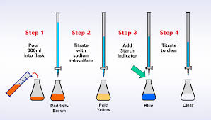 The Winkler Method For Dissolved Oxygen