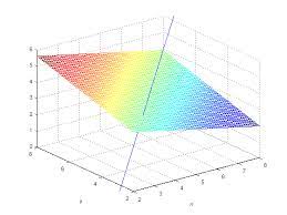 Lines Planes And Matlab