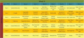 Perfect Indian Diet Plan For Weight Loss Health N Wellness