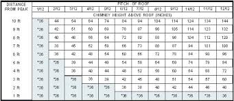 29 Cogent Centimeter To Feet And Inches Conversion Chart