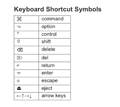 Invisible Media Chart Of Mac Keyboard Shortcut Symbols