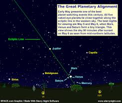 Sky Chart Planetary Alignment Mercury Venus Mars
