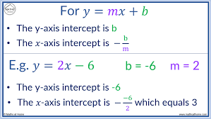 How To Find X And Y Axis Intercepts
