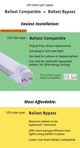 Always turn the power off to the light fixture when installing or replacing tubes in direct wired fixtures. Can You Replace Fluorescent Tubes With T8 Led Tube Light Dengarden