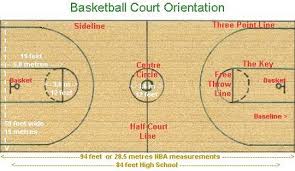 basketball court orientation lesson