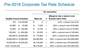 solved table 1 2 2018 tax rate schedule