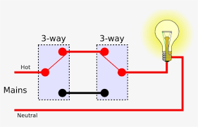 Wiring a 3 way switch with multiple lights in this circuit, two light fixtures are shown but more can be added by duplicating the wiring arrangement between the fixtures for each additional light. Free Light Switch Clip Art With No Background Clipartkey