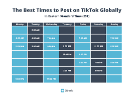 These vary in interesting ways: The Best Time To Post On Tiktok In 2021