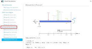 how to calculate bending moment diagram