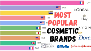 most por cosmetic brands in the
