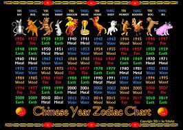 com chinese year zodiac chart