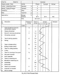 Motion Study Meaning Objectives And Tools